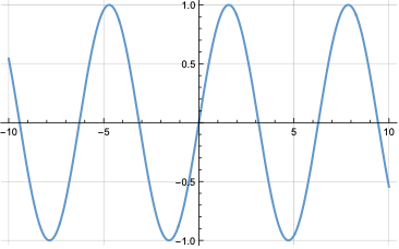 Example of a Tungsten plot. This one is of sin(x)